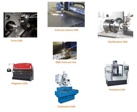 partes de un centro de mecanizado cnc|Máquina CNC, diferentes tipos, componentes y funcionamiento..